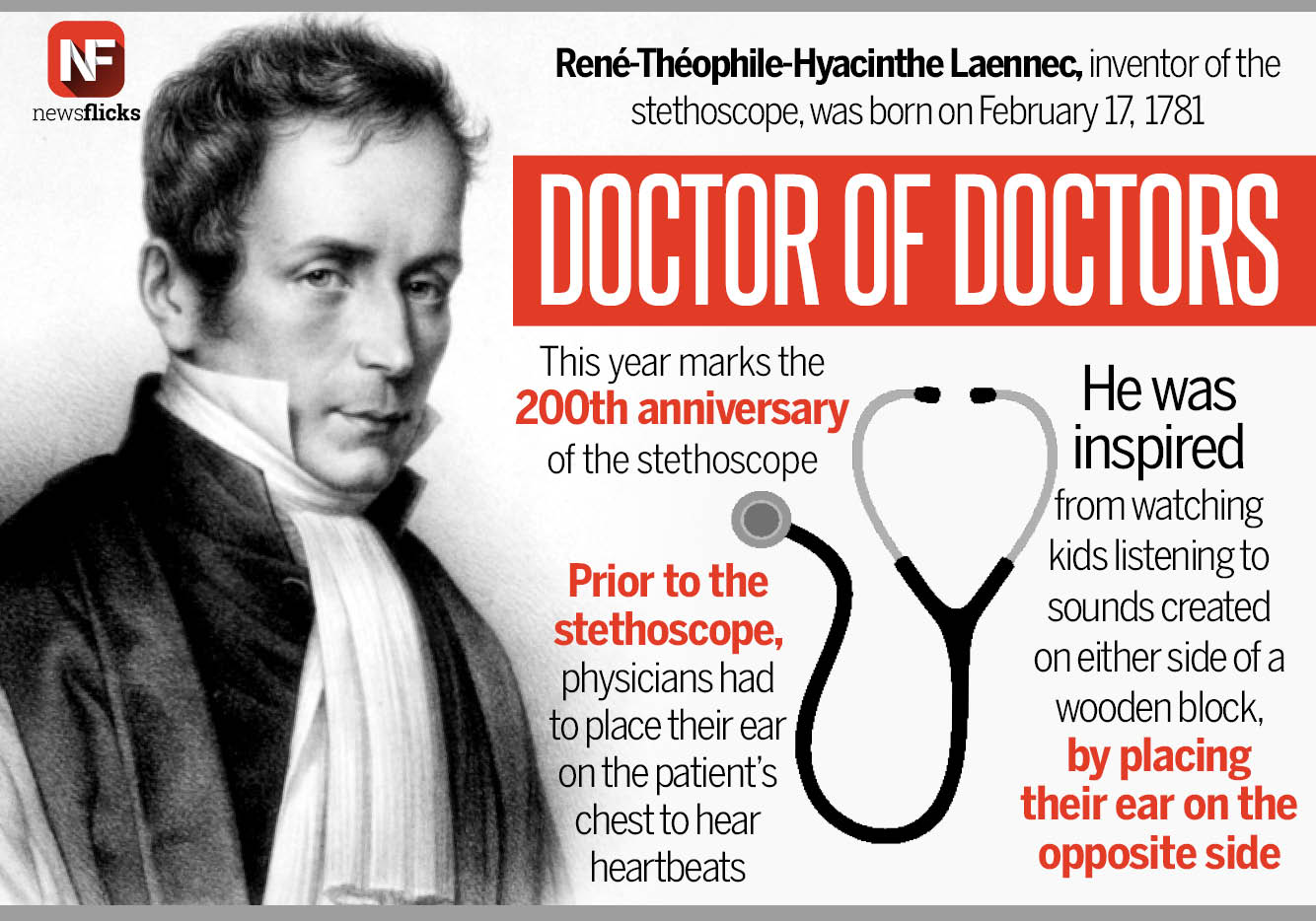 تويتر \ Newsflicks على تويتر: "Physician René Laennec, inventor of the stethoscope, was born on Feb 17, 1781 https://t.co/60F8IfsnNJ"