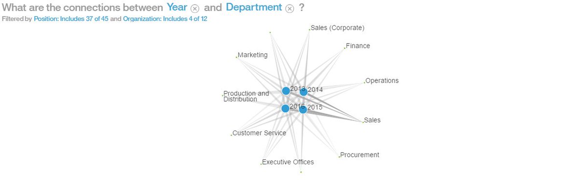 raghuramgn's tweet photo. #ibmgsib #watsonanalytics @sodhi_manjit
@thorani02 @mohan_kanni @vinayGaddam0211 @SankaranandaGo1 @praneeth_bt
@nishad2603 @nikhila0911 https://t.co/ZNYJgUBsYW