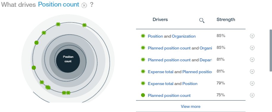 raghuramgn's tweet photo. #ibmgsib #watsonanalytics @sodhi_manjit
@thorani02 @mohan_kanni @vinayGaddam0211 @SankaranandaGo1 @praneeth_bt
@nishad2603 @nikhila0911 https://t.co/2a0sJ9pdNp