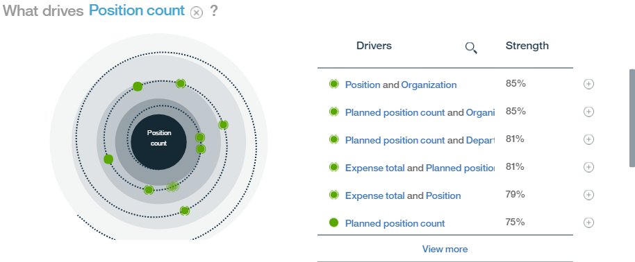raghuramgn's tweet photo. #ibmgsib #watsonanalytics @sodhi_manjit
@thorani02 @mohan_kanni @vinayGaddam0211 @SankaranandaGo1 @praneeth_bt
@nishad2603 @nikhila0911 https://t.co/WpwE4YJffw