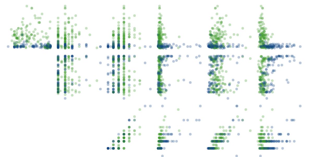code_javascript's tweet image. Great visualization for understanding Machine Learning! r2d3.us/visual-intro-t… #machinelearning #ArtificialIntelligence #javascript #coding