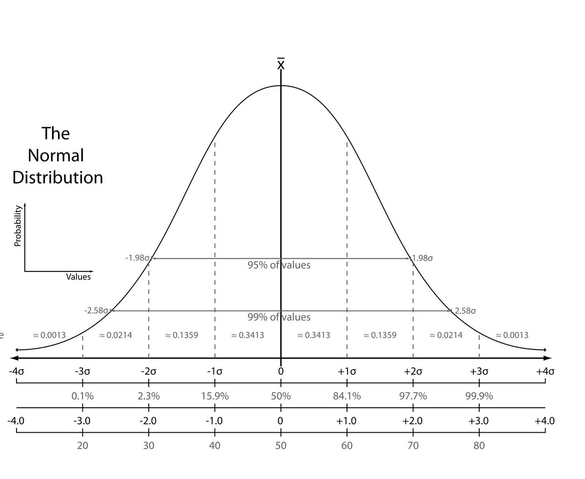 Eastern_lava's tweet photo. The classic distribution!! https://t.co/ZvRbLW9Y3t