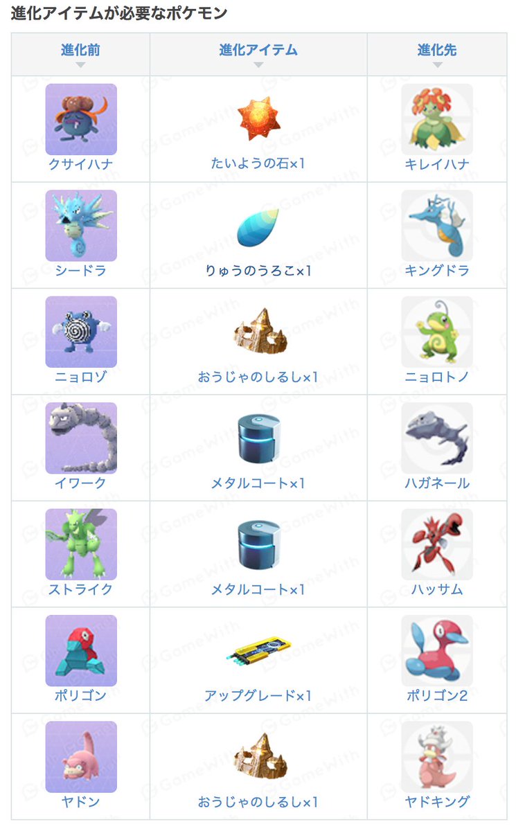 ポケモンgo攻略 Gamewith 進化アイテムの必要なレアポケモン一覧がこちら ちなみに たいようのいし などの進化アイテムは 極稀にポケストップから入手できるようです T Co Ntl93ojy3j