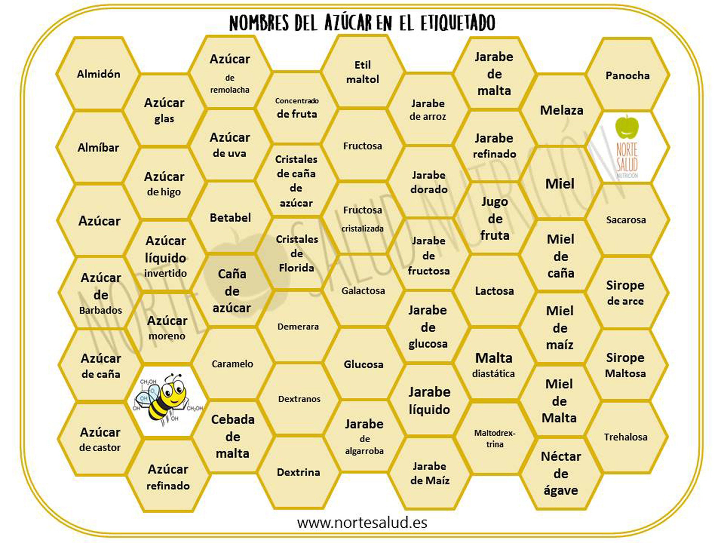 Alimentos sin fructosa