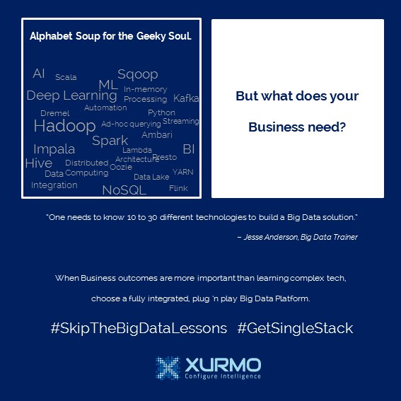 Xurmo's tweet photo. When Business outcomes are more important than learning complex tech choose a fully integrated plug ‘n play Big Data Platform. https://t.co/lpOoSZJokh