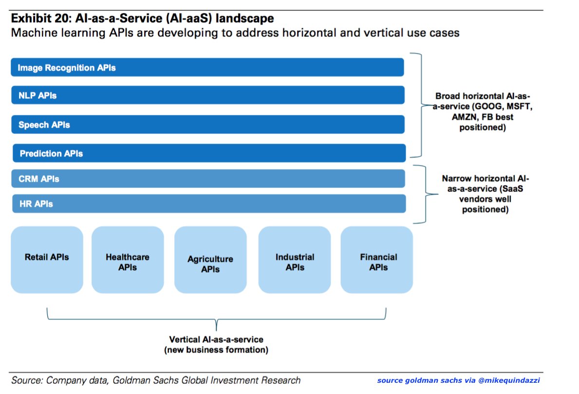 Ai As A Service Machine Learning Deep Learning Digital Transformation