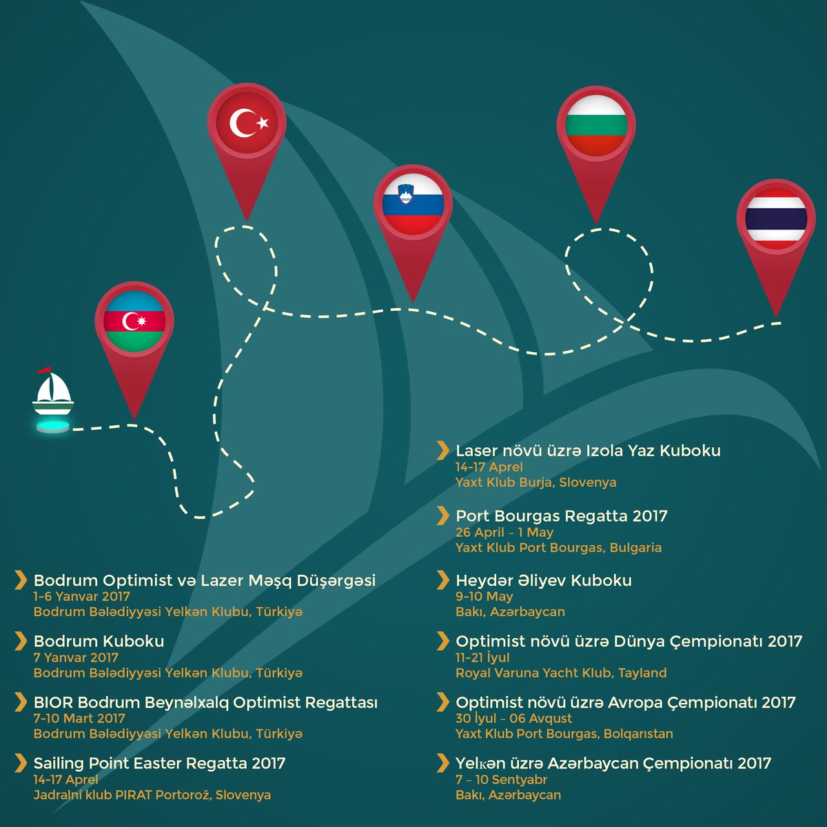 sailingaze's tweet photo. SFA-nin 2017-ci il üzrə qatılacağı yarışların qrafiki. 
SFA's race schedule for 2017.
#SFA #sailing #tweetme https://t.co/9LYjZTC93o