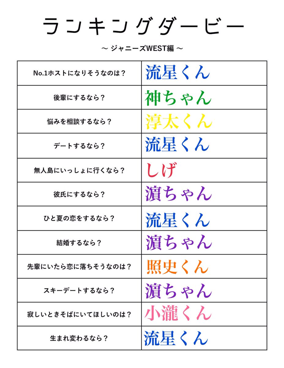 ランキングdewest