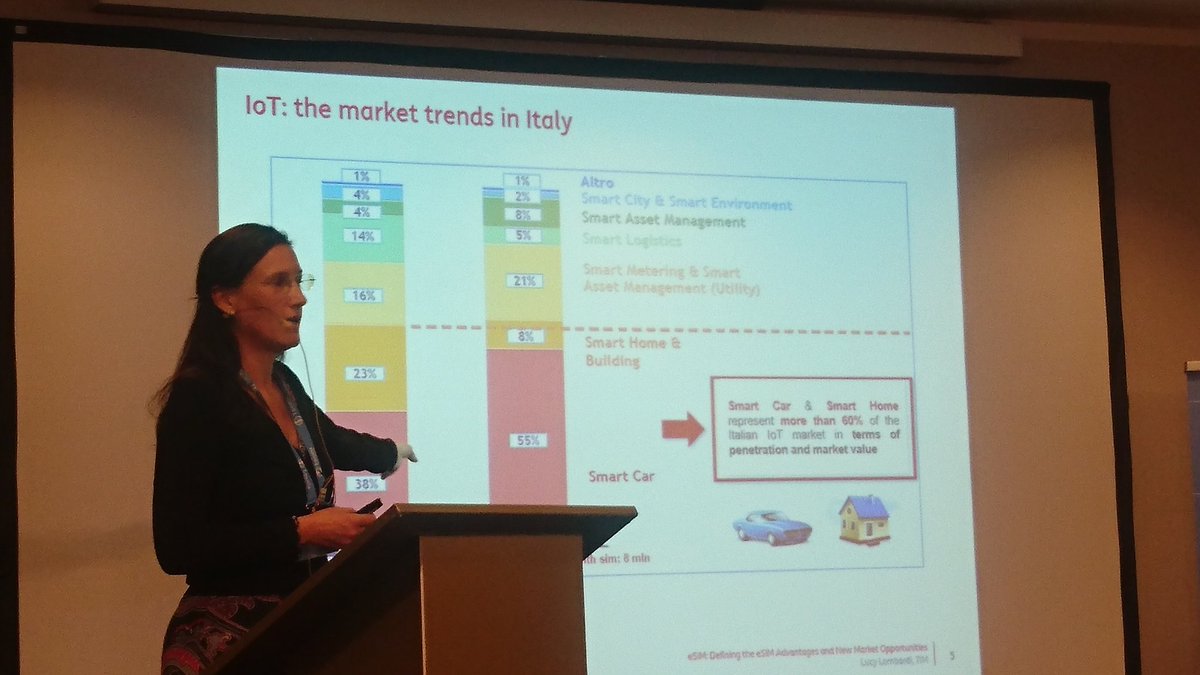 jrdevlin1's tweet photo. Lucy Lombardi from #TIM gives the telco view of the #eSIM market opportunities. #smarthome + #automotive equate for 60% #IoT #eSIMsummit2017 https://t.co/2Vozaag3AN
