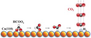 angew_chem's tweet photo. Over Cu #HCOOH formate decomposes to #carbon_dioxide by a thermal non-equilibrium process #EleyRideal mechanism https://t.co/P4AZyAWFaK https://t.co/5u7kyPh5SV