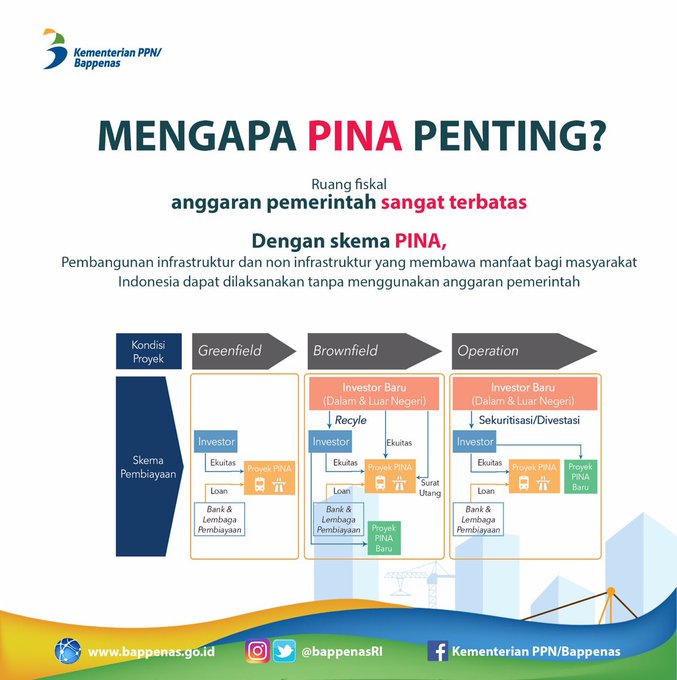 Contoh Proyek Non Infrastruktur - Blogefeller