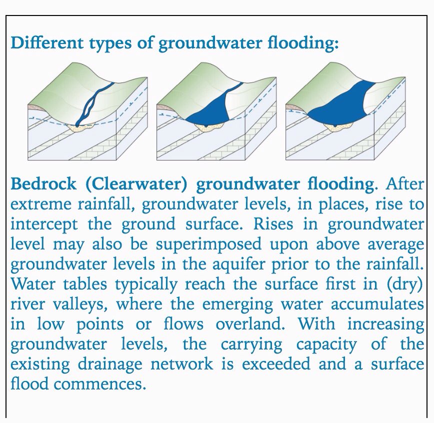 UKGWForum's tweet photo. Want to learn more about #groundwater flooding? Check out @UKGWForum e-book https://t.co/nEbotwPbmj #Groundwater #OurHiddenAsset https://t.co/HQNgFFYH7N