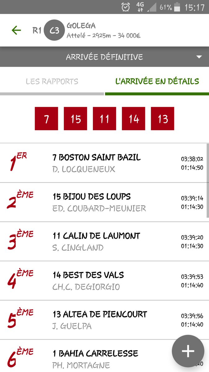 Un nouveau succès 🏆pour <a href="/StallBergh/">Stall Bergh</a> grâce à BOSTON SAINT BAZIL cet après-midi à Cagnes 🏆