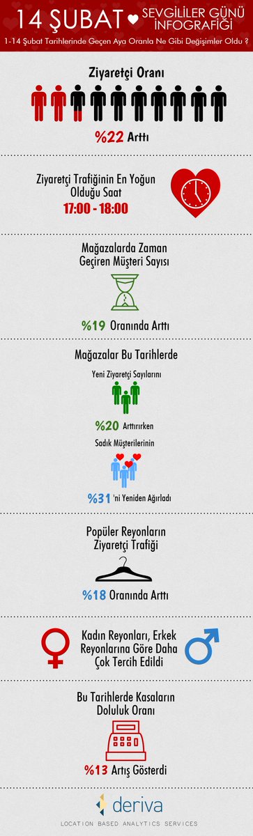 DerivaLabs's tweet photo. Deriva 14 Şubat Raporu https://t.co/GpEholsXD7 https://t.co/mLZTmyw6j2