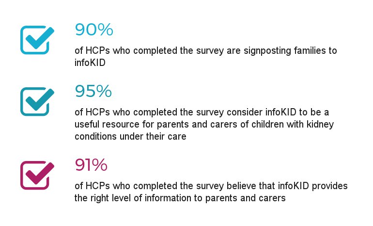 RCPCHtweets's tweet photo. Positive feedback from healthcare professionals (HCPs) on #infoKID too. Key to making parents, carers and patients aware of infoKID. https://t.co/Oy2BP1yNjC