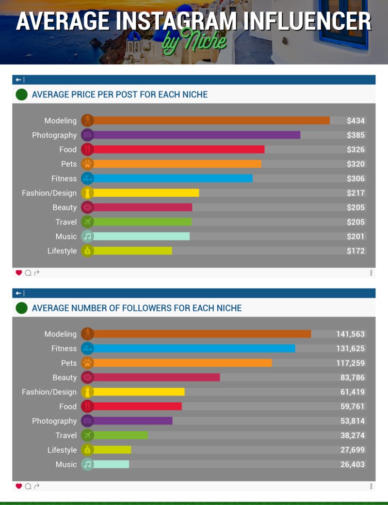 franciungaro's tweet photo. #InfluencerMarketing proficuo: niente numeri, ma valori, qualità, esperienze utili https://t.co/N4pTu0xFrO
#YBC @Raquel75 #InflUTILITY https://t.co/qSAL85tERq