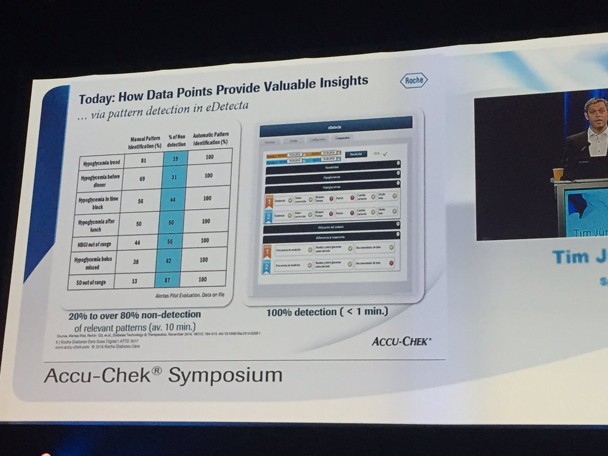 MariaRiestra_1's tweet photo. #ATTD2017 algorithms can help us to make clinical decisions #econecta #edetecta https://t.co/lyh1RV2mQh