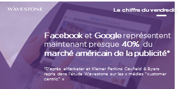 wavestoneFR's tweet photo. Le saviez-vous… #Facebook #Google représentent 40% marché américain publicité #LeChiffreduVendredi à retrouver ici ➡️https://t.co/oYrNMaMxBG https://t.co/HOjp4VNWK1