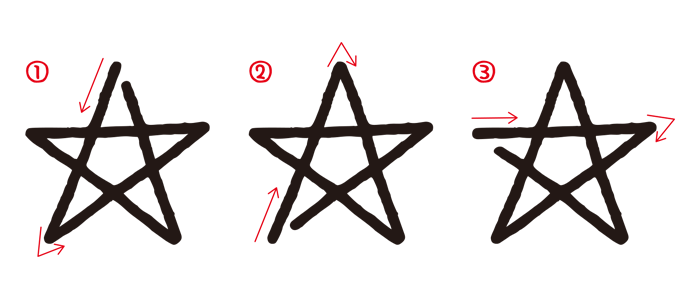 あなたはどのタイプ 一筆書きで五芒星を描くとき どこから線を引っ張るのがメジャーなのか問題 追加集計あり Togetter