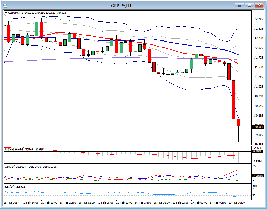 Forex trading academy ghana