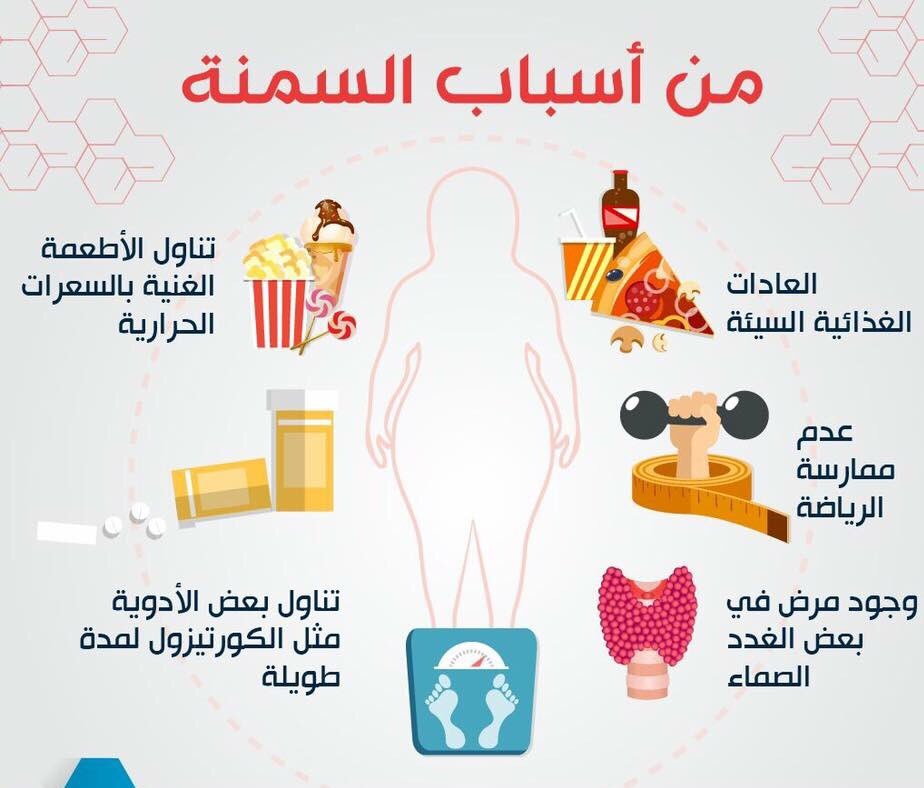مجمع الوفاء الطبي on Twitter "أسباب السمنةنجران_آلان المشعليه