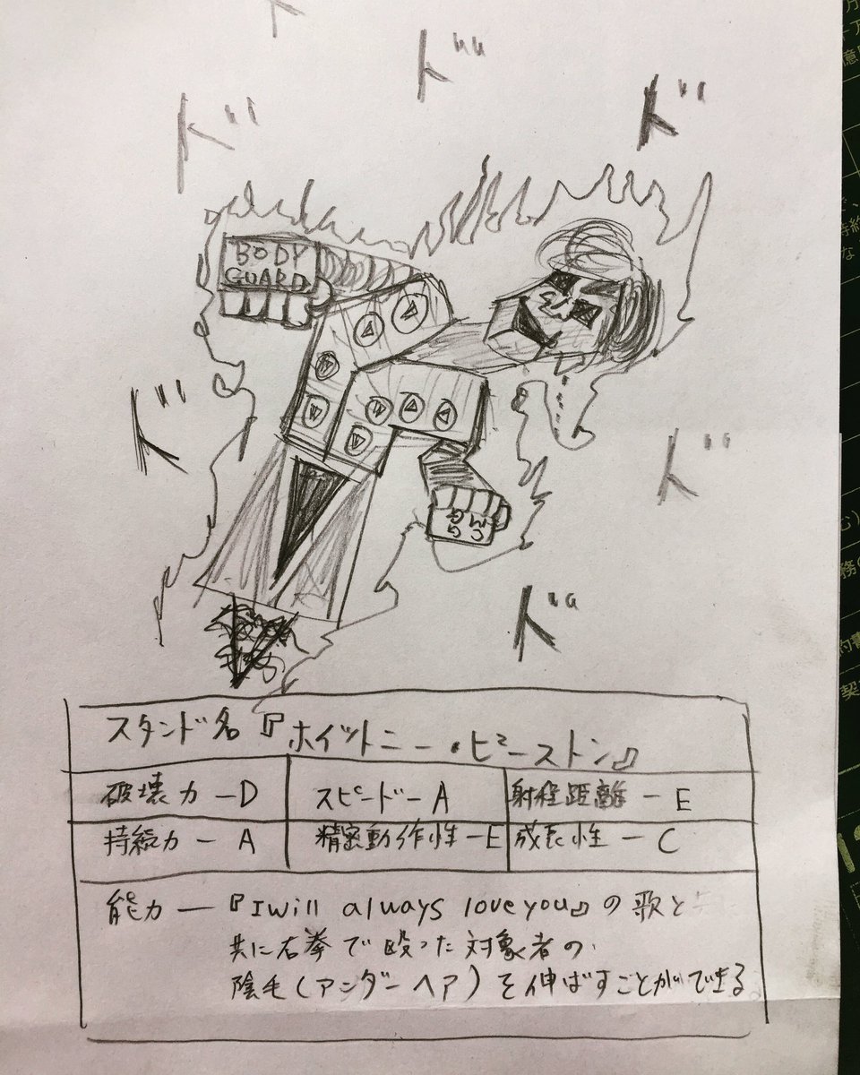 僕の考えたスタンド 僕の考えたスタンド