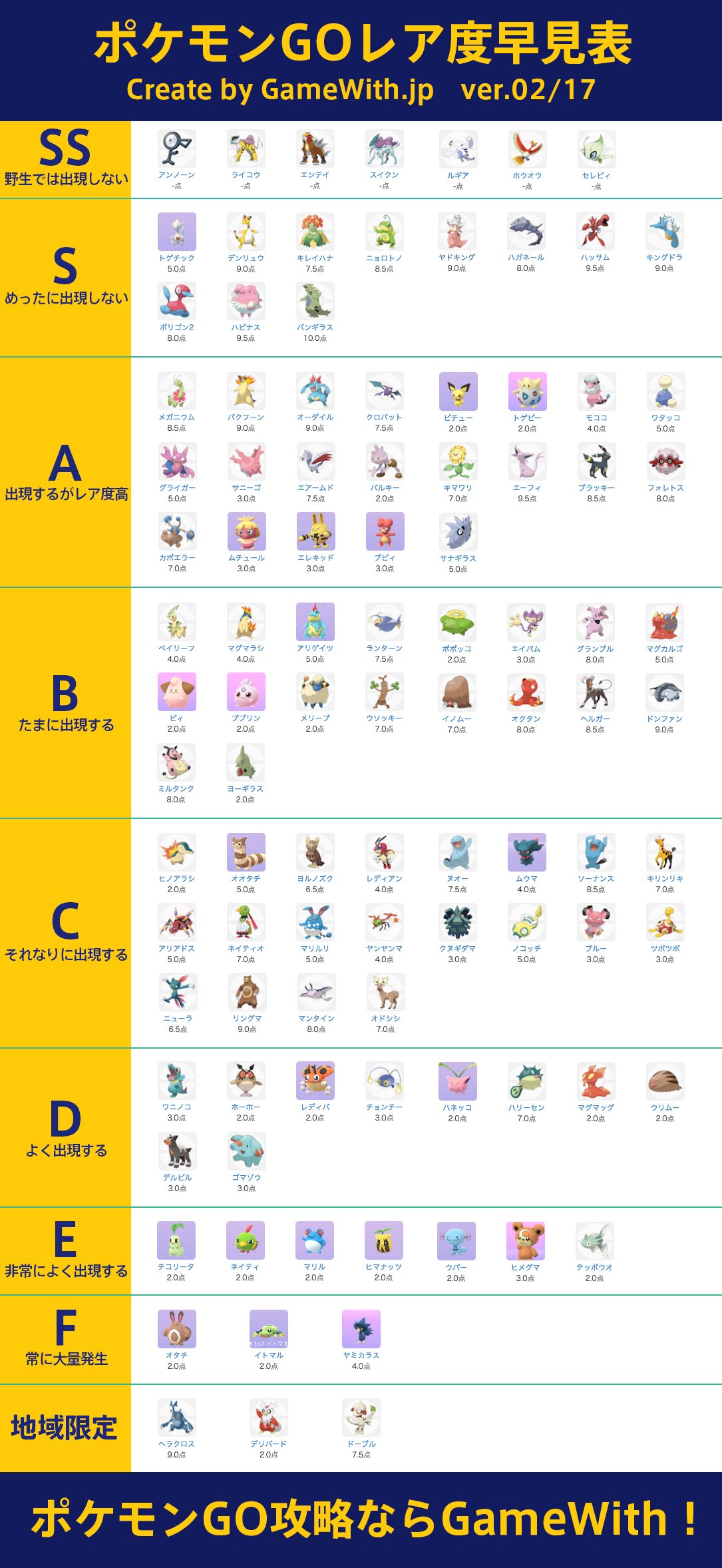 توییتر ポケモンgo攻略 Gamewith در توییتر 本日巣の検証をして確認した 金銀ポケモン のレア度早見表 2 17版 です カントーポケモン含めた全ポケモンレア度は こちらの記事からどうぞ T Co Ga2jpodyrg T Co Paeltgosno