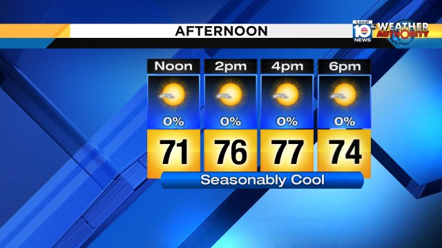 Your Friday is looking mostly sunny & seasonable.  #Miami #FLL #FLkeys https://t.co/fyhny6yyfa