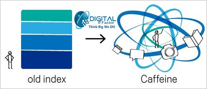 DigitaliTFactor's tweet image. Can we machine-learn Google’s machine-learning algorithm?
  As Google becomes increasingly sophisticated #digitalitfactor