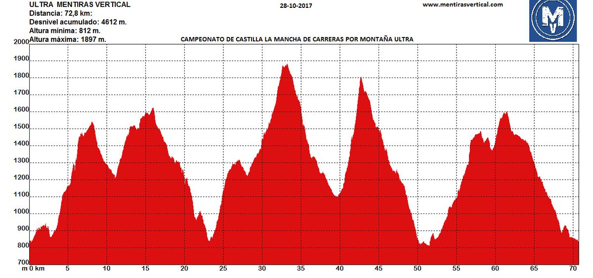 MENTIRAS VERTICAL ULTRA- CAMPEONATO REGIONAL  CARRERAS DE MONTAÑA ULTRA Tu reto este 2017 <a href="/fdmcm/">Federacion Castilla </a> <a href="/fedme_es/">Fedme</a> <a href="/SierraAlbacete/">sierraalbacete</a> <a href="/dipualba/">Diputación de Albacete</a>