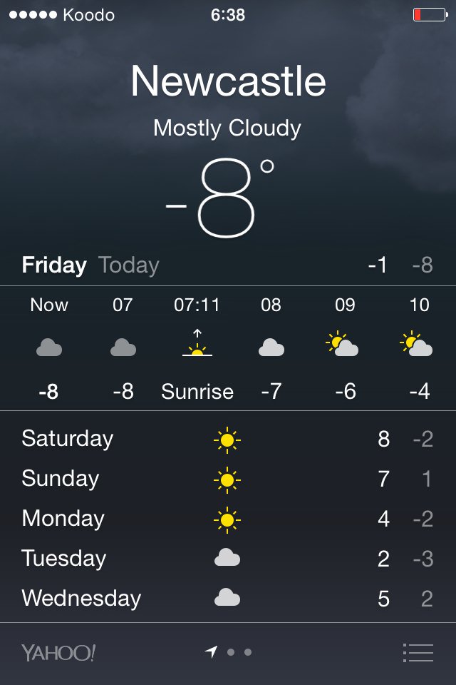 frustr8dgrl's tweet photo. wooohoooh!
sunny days ahead!
💃💃💃 https://t.co/WzYsdG66SI