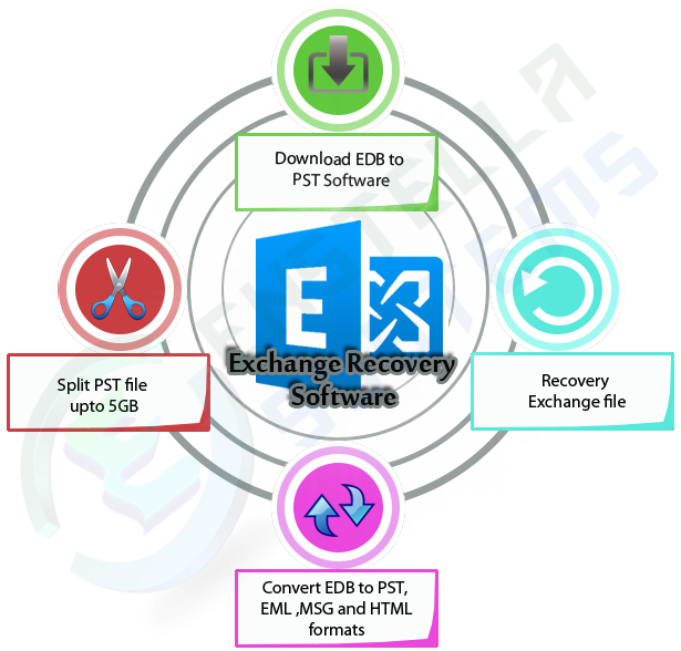 edbrecoveryfree's tweet image. I give you solution to #recoverExchangeEDBFiletoPST File with all zip attachment and properties.
exchange2007.edbrecoverytool.org
@WonderBroz