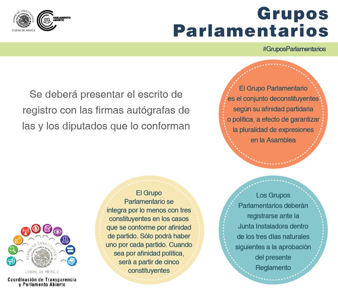 ConstituyenteOF's tweet photo. #Conoce cómo funcionaron los grupos parlamentarios de la Asamblea Constituyente #difusión #reglamento #parlamentoabierto #ConstituciónCDMX https://t.co/pf5o6CtZMl