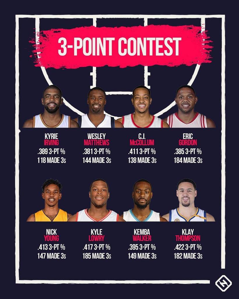 sportsphotos's tweet photo. We got some flamethrowers ready to take stage in Saturday night's 3-point shootout. #nbaal… https://t.co/L82BAu24aa https://t.co/fZzRYlAOX4