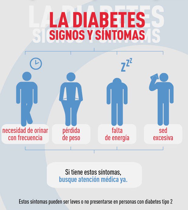 DiabetesEdomex's tweet photo. Conoce los signos y síntomas que puede generar la diabetes, y en caso de padecer alguno de estos, acudir con el médico especialista. https://t.co/jtixH8Hjvl