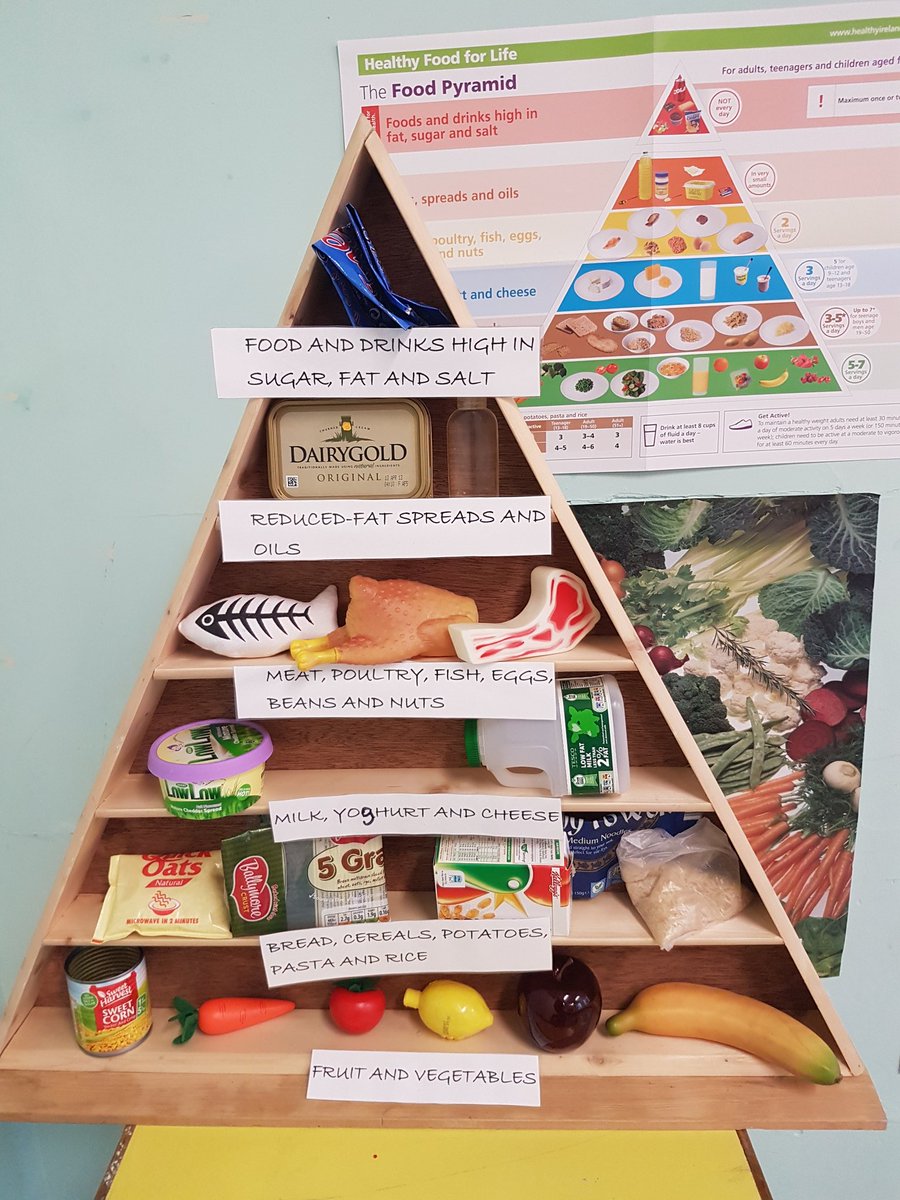 MsACoenMsLCarey's tweet photo. Bring the food pyramid to life during 1st year Home Ec #HealthyEating#BalancedDiet https://t.co/QQ07hgrDey
