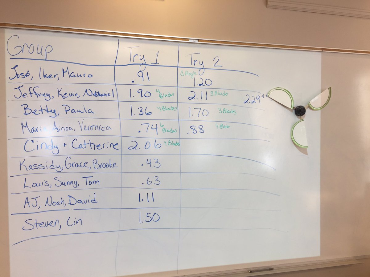 RectorySchoolCT's tweet image. #RectorySchool #EnrichmentSeries supports #HighValueLearning. Thanks Becky from @EversourceCT for teaching our kids @ windmills &amp;amp; turbines!