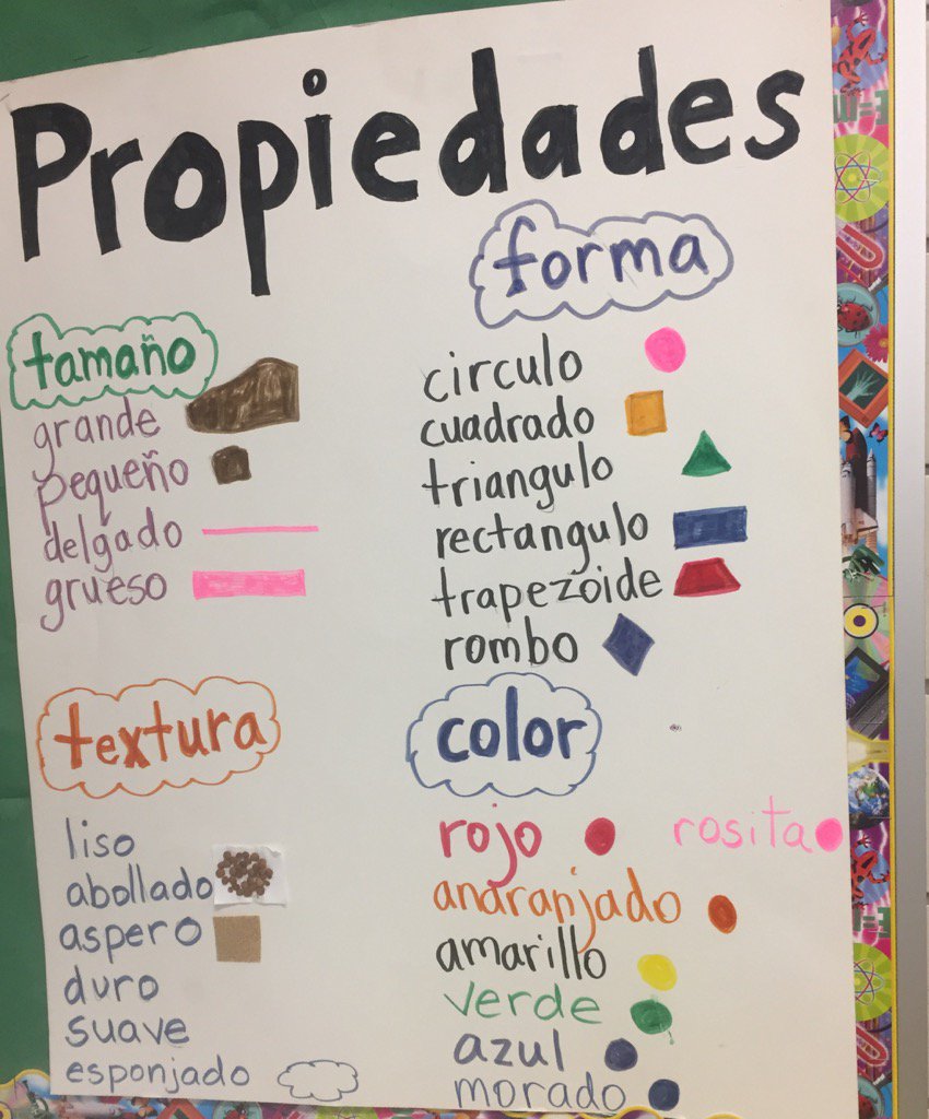 jennykayrod's tweet photo. Using Academic vocabulary in Science!
#ElginLearns https://t.co/Q7XMIqsg5A