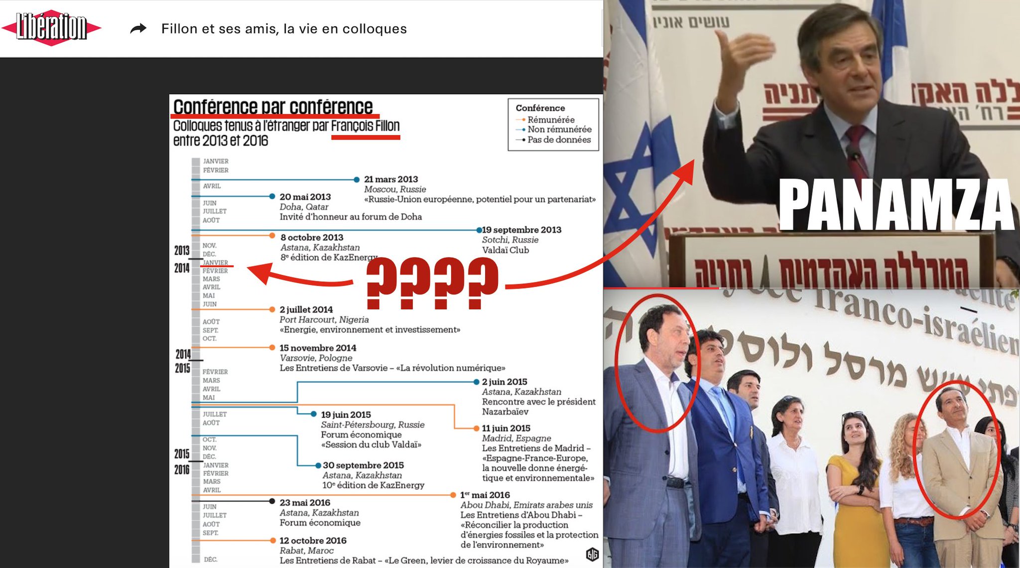 Qui a payé la conférence de Fillon en Israël ?