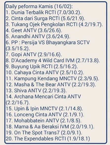 Daily peforma Kamis (16/02)>> cekidot!