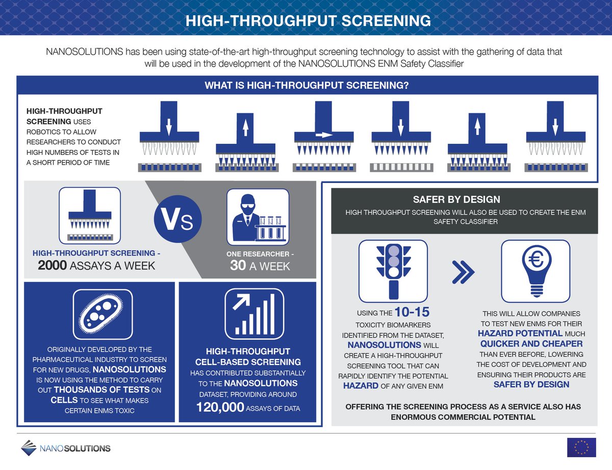 #Nano #nanotechnology #nanomaterials #nanosafety #science #europe #Health #ENMClassifier #Lifecycle #Highthroughputscreening
