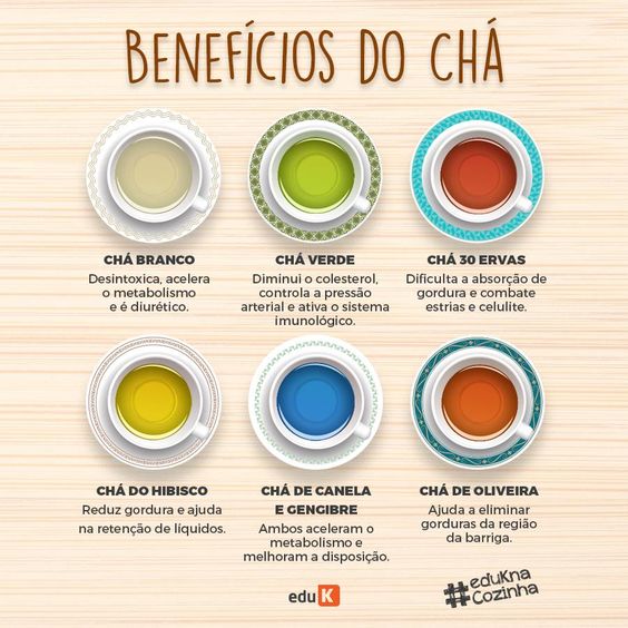 NaturalBestFood's tweet photo. Boa tarde.
Para você conhecer um pouquinho mais dos benefícios do chá ;)
#naturalbestfoods #photopinterest #alimentaçãoconsciente #saude https://t.co/vWwdkzBLUn