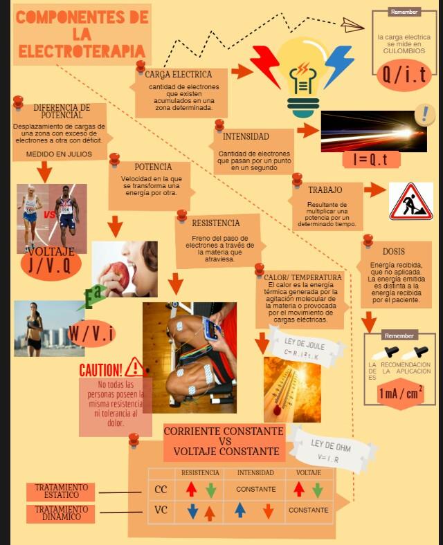 Fisio_Lain's tweet photo. La electroterapia, gran aliada para la recuperación de cualquier lesión.
Conocimiento top para el fisioterapeuta. https://t.co/Zg5xxxQWkA