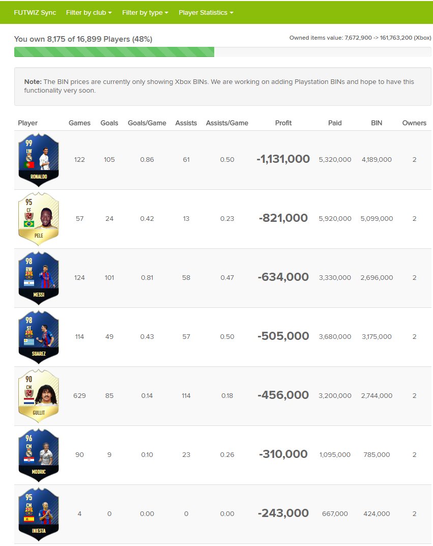 FUTWIZ's tweet photo. Things I am not - a pro #FUT trader :( https://t.co/nMTyAmwYaD #RIPCoins ^Dan https://t.co/rNNKJt6iJ5