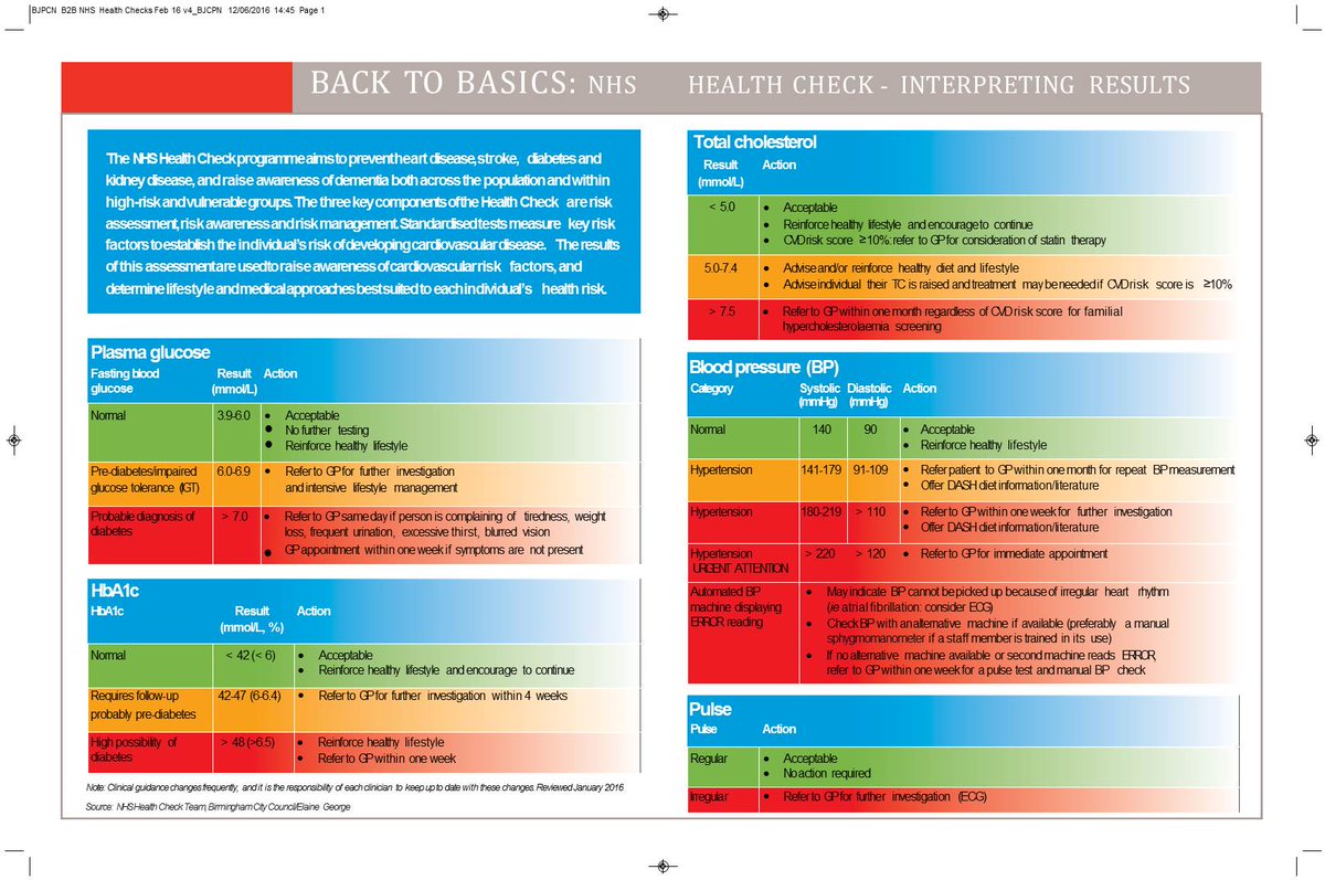 download ccnp support study guide