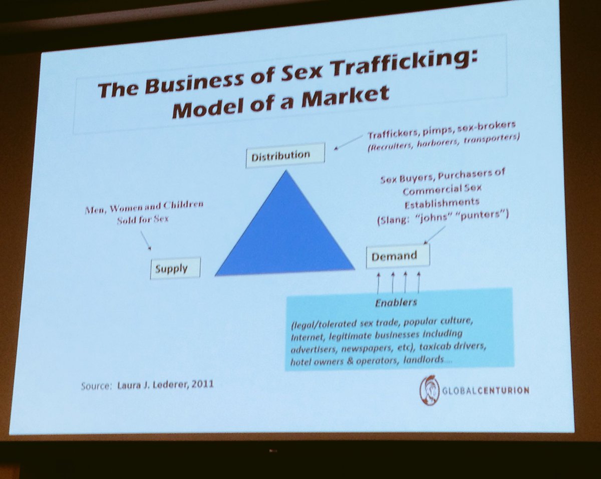 UtahSjsi's tweet photo. .@lauralederer's #sextrafficking market model explained 
#sjquinney https://t.co/x7u7Qmrvhq