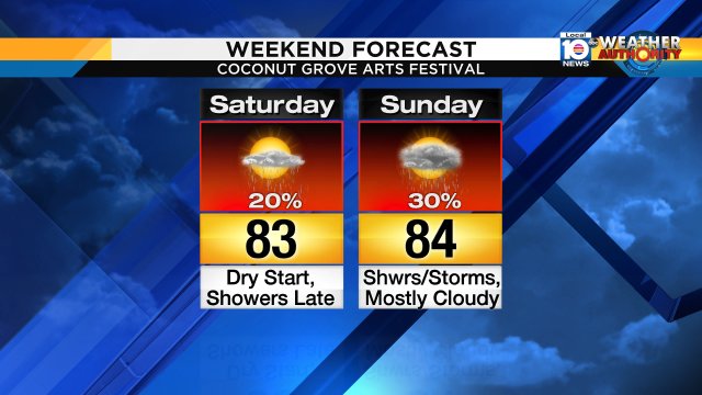 Keep umbrellas close on Sunday if you're heading out to the @CGArtsfestival. #miami #FLL https://t.co/viM9KDpjpS