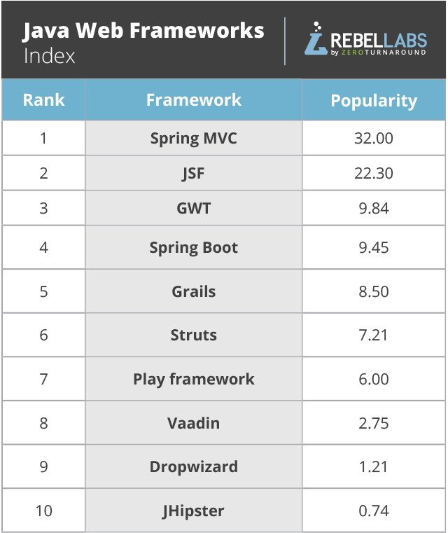 Frameworks список