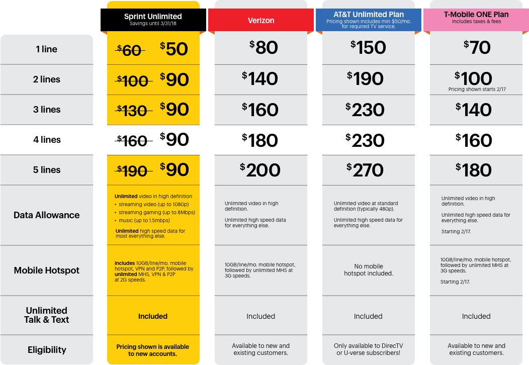 Sprint Store 2091 tweet media