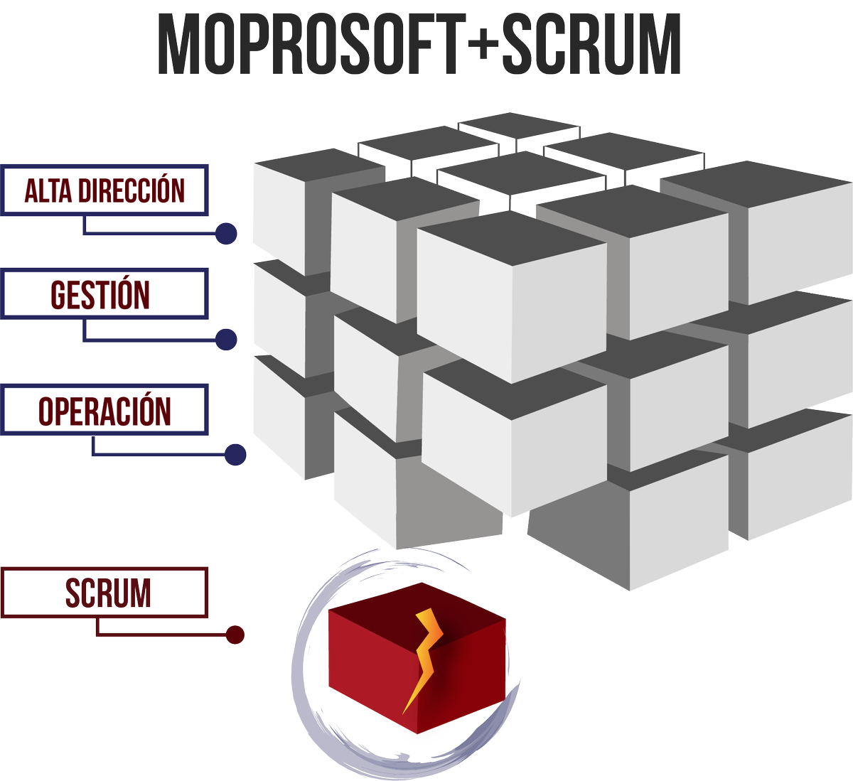 KernelTI's tweet image. #FelizFinde Si pensaban que #MoProSoft era "Sólo" un #Modelo, estaban muy equivocados, en conjunto con #Scrum su poder crece #scrumtogether